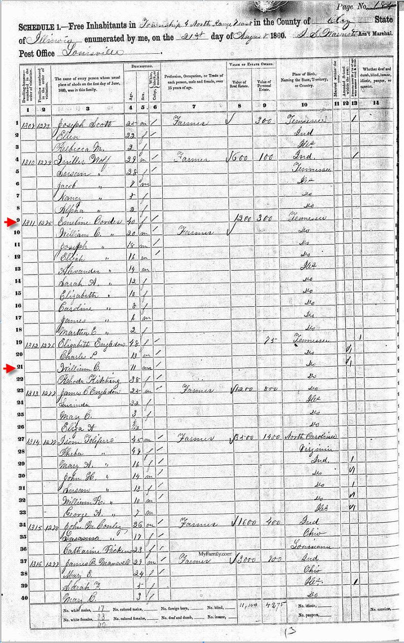 1860 Clay County, Illinois Census