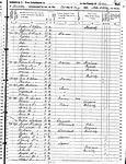 1850 KY Census